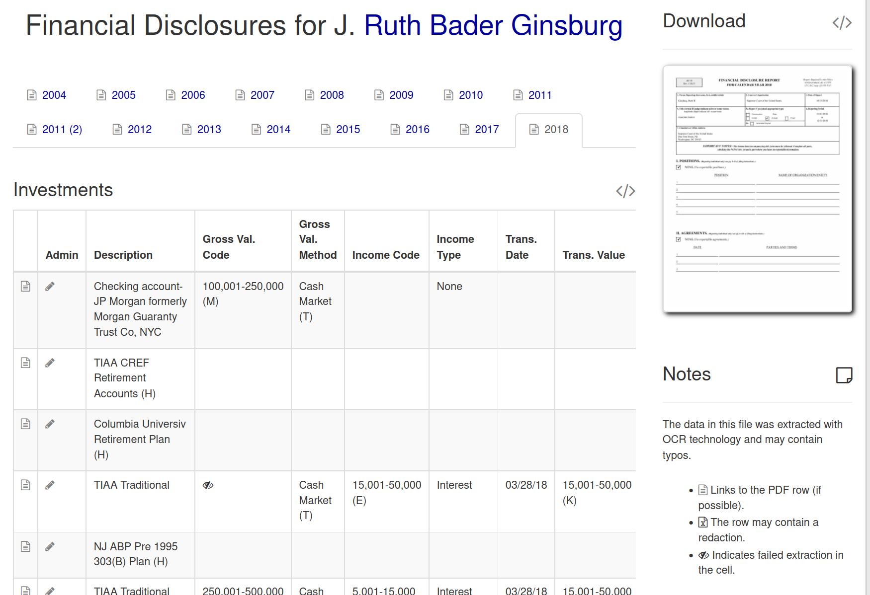 A screenshot of Ginsberg's disclosures